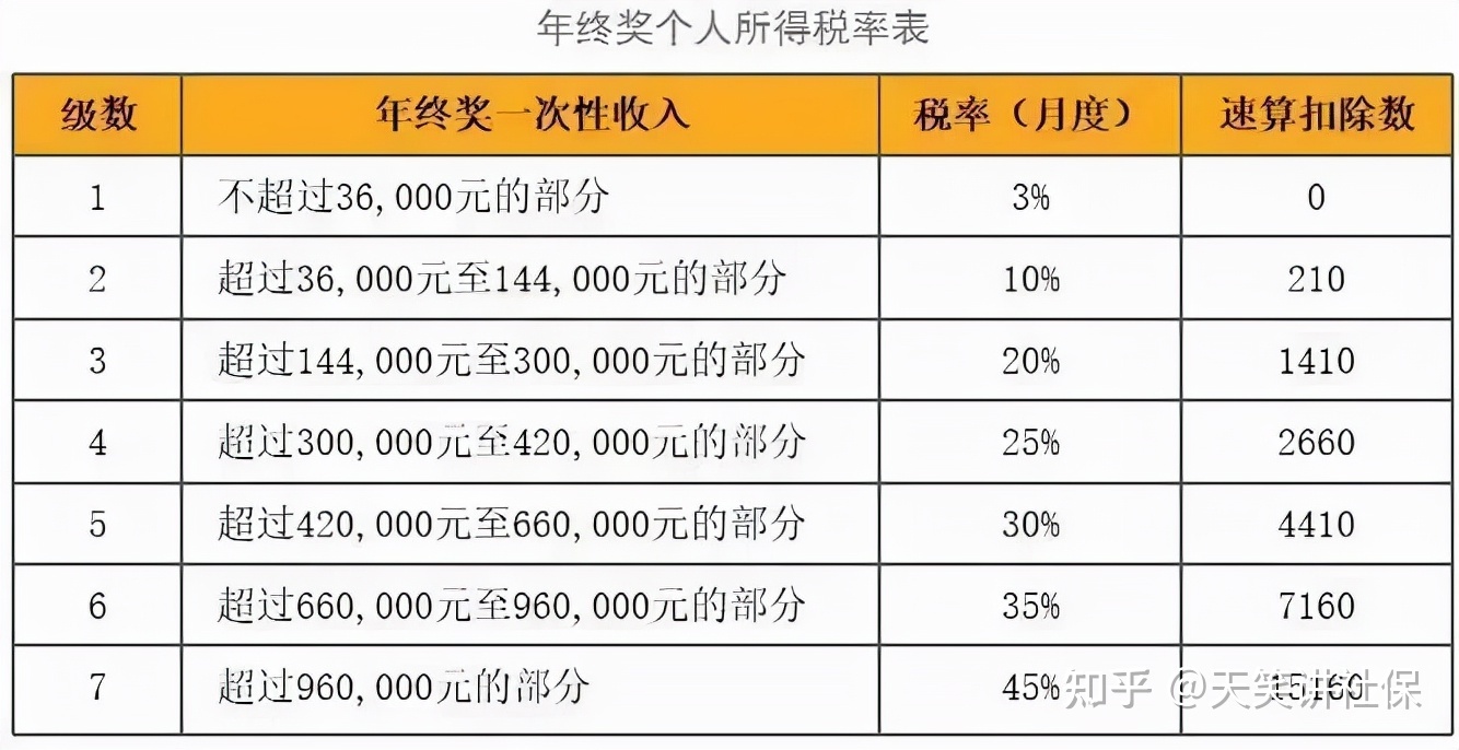 2021一次性年終獎合理避稅(2021年秋季廣東開放大學性考性測評系統(tǒng)平臺)