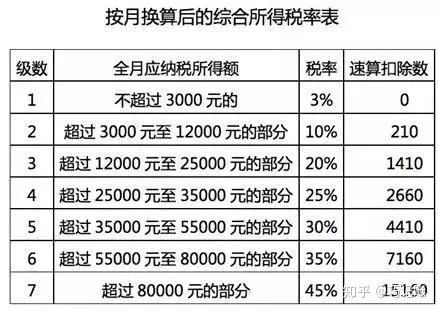 2021一次性年終獎合理避稅(2021年秋季廣東開放大學性考性測評系統(tǒng)平臺)