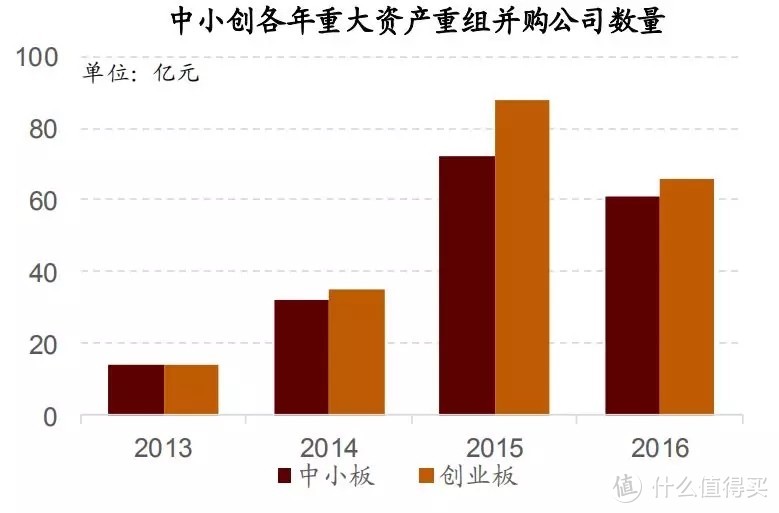 從并購重組角度來看，我們離市場(chǎng)底還有多遠(yuǎn)？