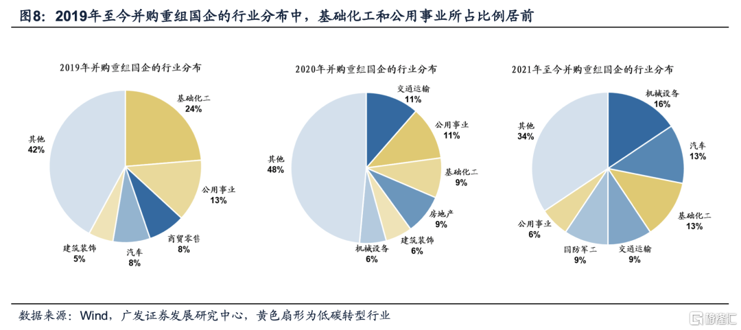 并購(gòu)重組2022(大金重工重組并購(gòu))