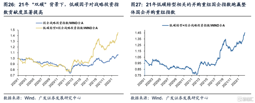 并購(gòu)重組2022(大金重工重組并購(gòu))