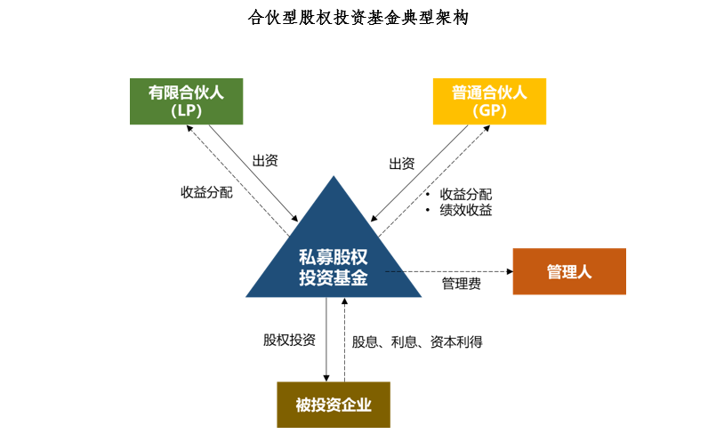 股權(quán)投資稅收政策(股權(quán)眾籌與股權(quán)投資)