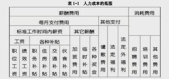 成本管理體系內(nèi)容包括哪些方面(業(yè)務體系包括哪些內(nèi)容)