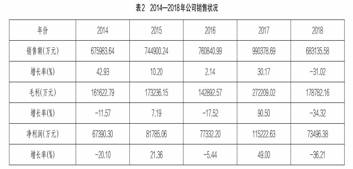 財(cái)務(wù)風(fēng)險(xiǎn)應(yīng)對措施(通信業(yè)\營改增\政策分析及稅改風(fēng)險(xiǎn)應(yīng)對措施)(圖3)