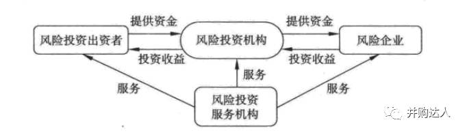 財務(wù)風險有哪些方面(財務(wù)方面的培訓(xùn)有哪些)