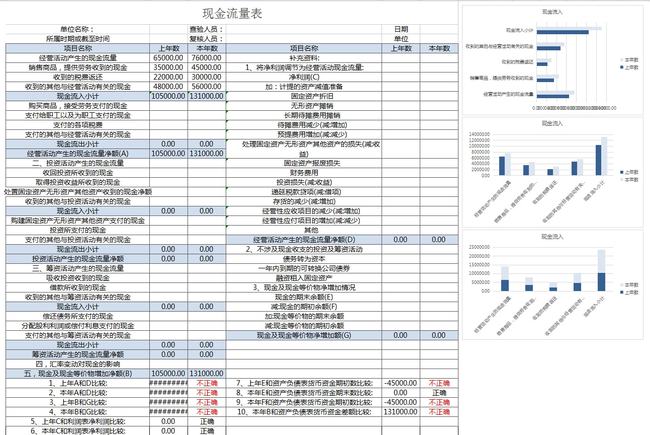 財務報表怎么看(便利店財務利潤報表)