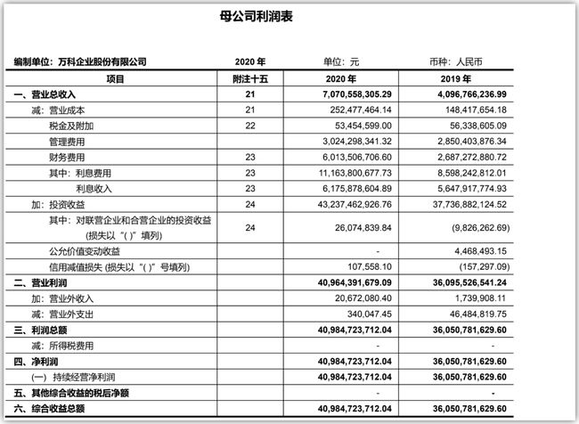 財務報表怎么看(便利店財務利潤報表)