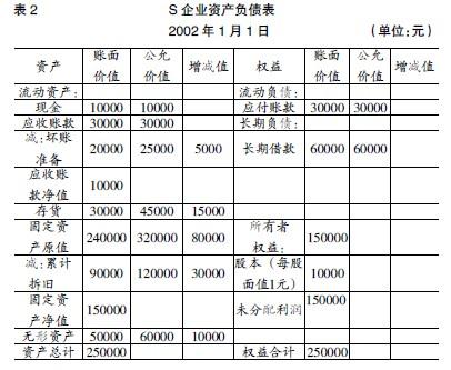 財務報表怎么看(便利店財務利潤報表)