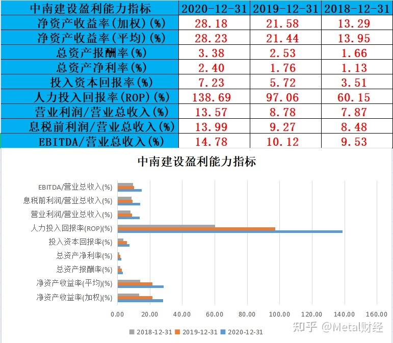 財(cái)務(wù)報(bào)表分析主要包括哪些內(nèi)容(分析一個(gè)公司的主要財(cái)務(wù)數(shù)據(jù))