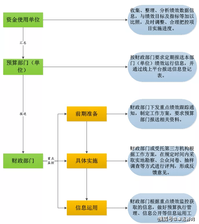 財(cái)務(wù)風(fēng)險(xiǎn)管控點(diǎn)有哪些(風(fēng)險(xiǎn)點(diǎn)辨識(shí)管控清單樣本)