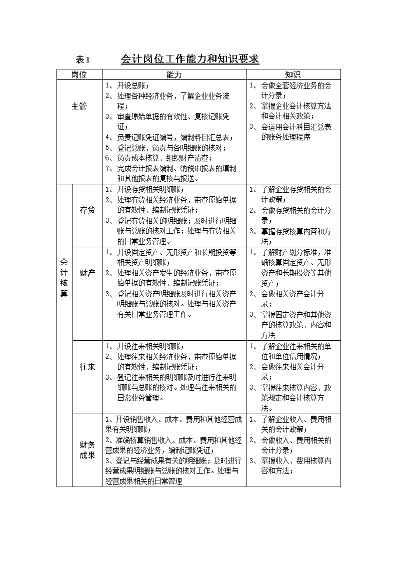 財務(wù)風險有哪些方面(財務(wù)方面有哪些培訓)