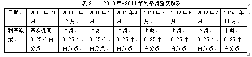 財(cái)務(wù)風(fēng)險(xiǎn)管控(連鎖餐飲財(cái)務(wù)管控模式)(圖4)