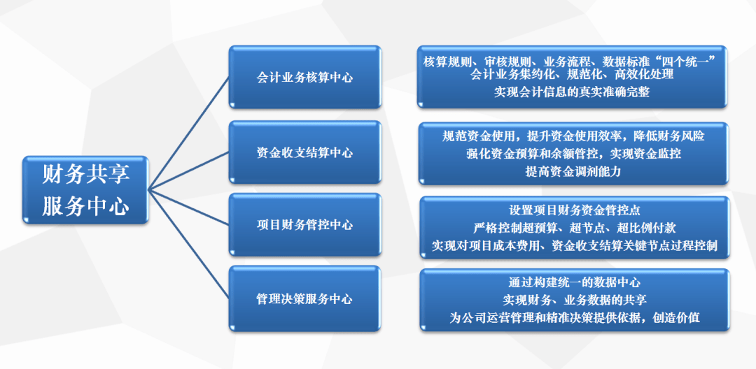 財務風險應對措施(通信業(yè)\"營改增\"政策分析及稅改風險應對措施)