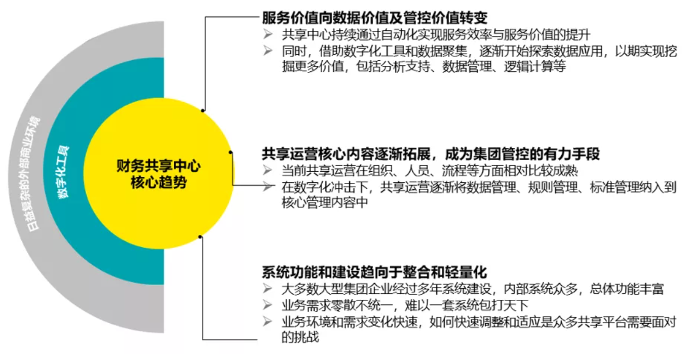 財務風險應對措施(通信業(yè)\"營改增\"政策分析及稅改風險應對措施)