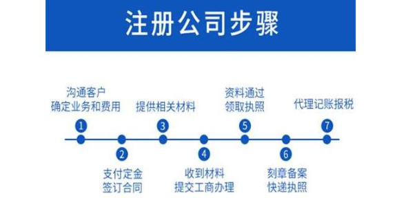 鐵路局企業(yè)稅收籌劃的特點,稅