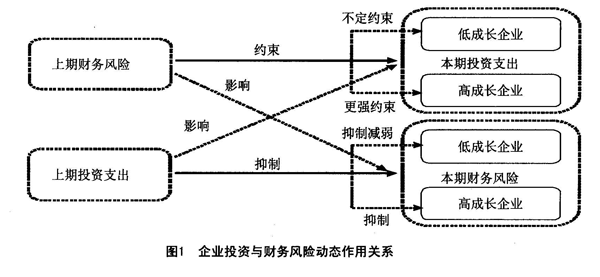 財(cái)務(wù)風(fēng)險(xiǎn)分析從哪幾個(gè)方面分析(財(cái)務(wù)方面法律法規(guī))