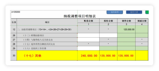 節(jié)稅工程(上海加工制造業(yè)納稅節(jié)稅書(shū)籍)