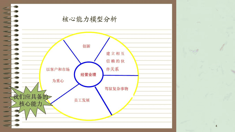 財(cái)務(wù)培訓(xùn)內(nèi)容有哪些(財(cái)務(wù)培訓(xùn)一般內(nèi)容)