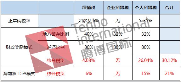 節(jié)稅籌劃(節(jié)稅技巧)