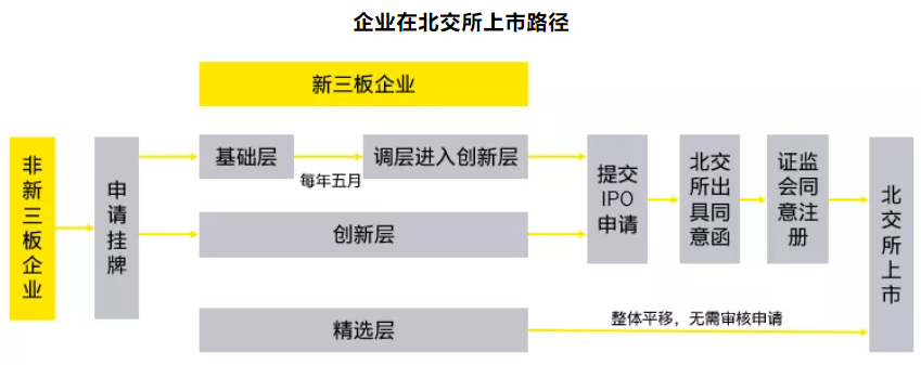 企業(yè)上市條件(房地產企業(yè)上市條件)