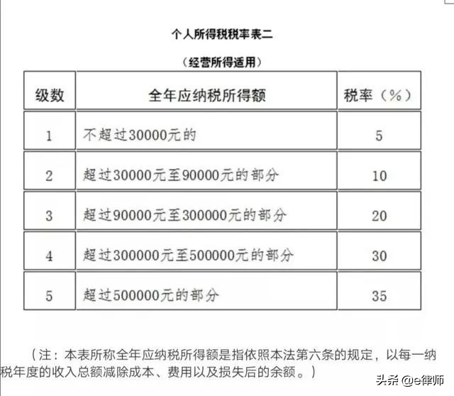 有限合伙企業(yè)的稅收籌劃(房地產(chǎn)企業(yè)稅收優(yōu)惠政策與避稅籌劃技巧點(diǎn)撥)