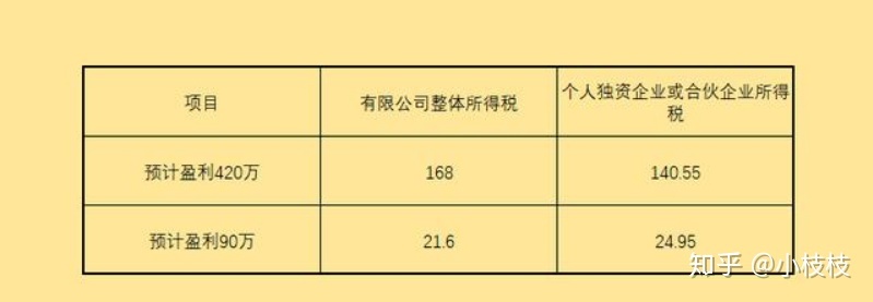 有限合伙企業(yè)的稅收籌劃(房地產企業(yè)增值稅籌劃)