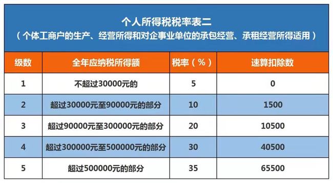 有限合伙企業(yè)的稅收籌劃(房地產企業(yè)增值稅籌劃)