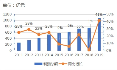 財務(wù)公司(財務(wù)代理記賬公司)(圖2)