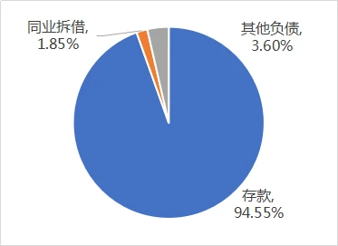 財務(wù)公司(財務(wù)代理記賬公司)(圖6)