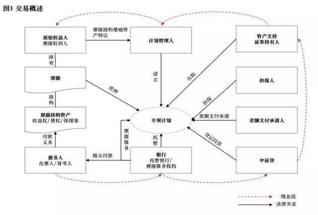 財務(wù)公司(財務(wù)代理記賬公司)