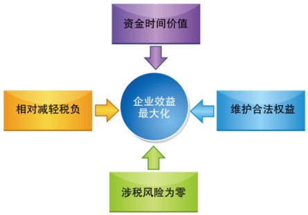 稅務籌劃公司哪家好(公司籌劃重大資產重組新規(guī))