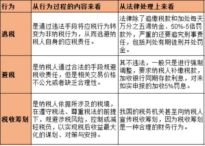 稅收籌劃有哪些風(fēng)險(財務(wù)培訓(xùn) 如何通過會計報表識別分析稅收風(fēng)險 上)