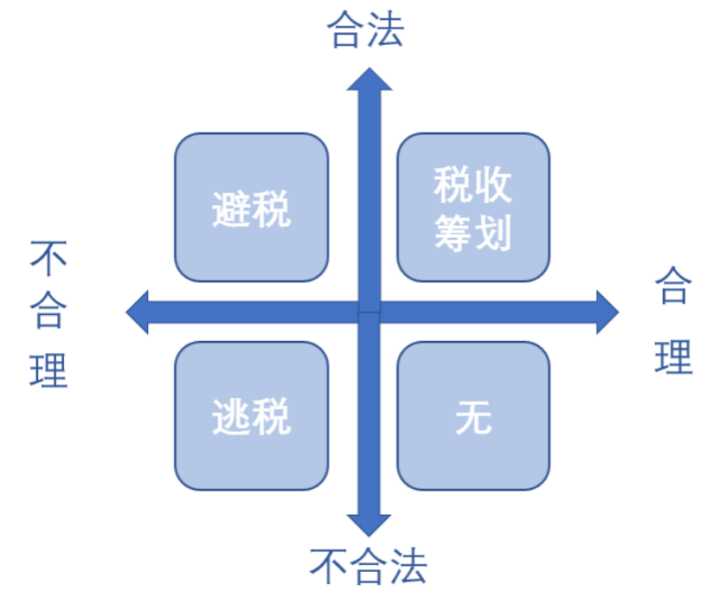 稅收籌劃有哪些風險(財務培訓 如何通過會計報表識別分析稅收風險 上)(圖2)