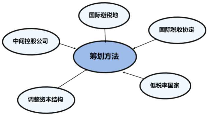 稅收籌劃有哪些風險(財務培訓 如何通過會計報表識別分析稅收風險 上)(圖12)