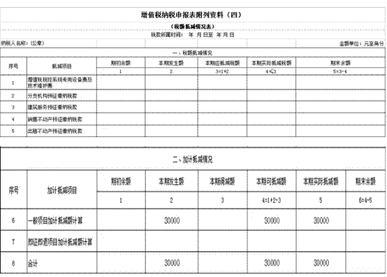 納稅籌劃步驟(會計報稅納稅的步驟)