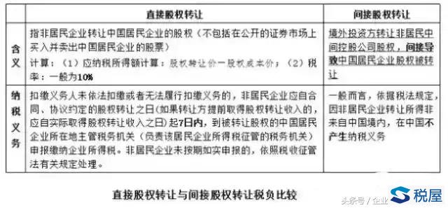 并購的稅收籌劃(房地產(chǎn)企業(yè)稅收優(yōu)惠政策與避稅籌劃技巧點撥)(圖2)