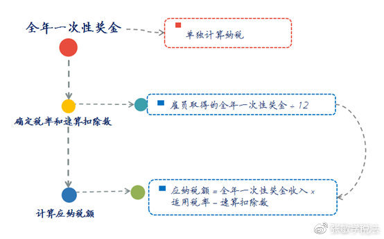 什么稅收籌劃(房地產(chǎn)企業(yè)稅收優(yōu)惠政策與避稅籌劃技巧點(diǎn)撥)(圖2)