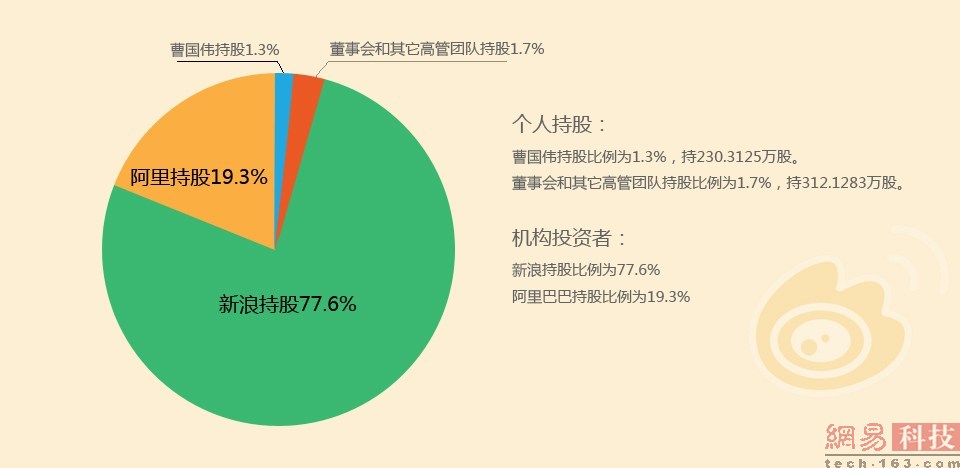 境外上市(境外子公司和分公司境外所得)