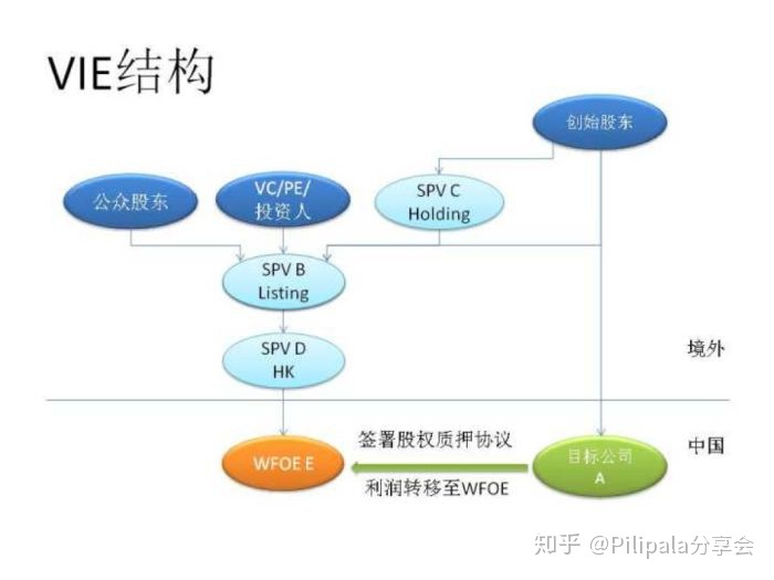 境外上市(境外子公司和分公司境外所得)(圖4)