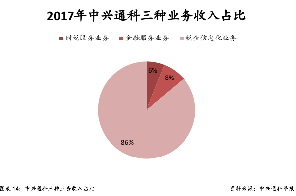 財(cái)稅服務(wù)(企業(yè)財(cái)稅服務(wù))(圖19)