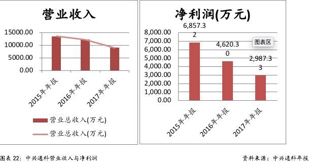 財(cái)稅服務(wù)(企業(yè)財(cái)稅服務(wù))(圖28)