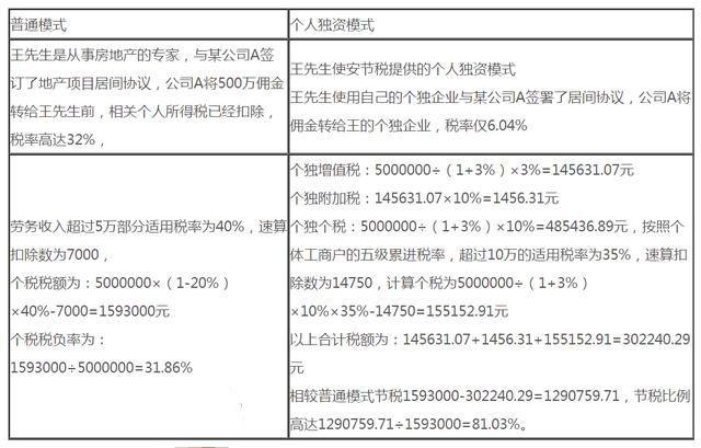 節(jié)稅籌劃(加工制造業(yè)納稅節(jié)稅操作實務(wù))(圖2)