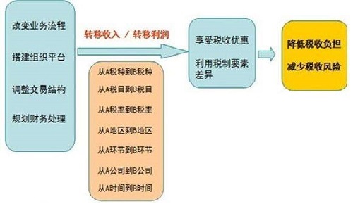 公司稅務(wù)籌劃(公司注銷稅務(wù)清算報(bào)告)