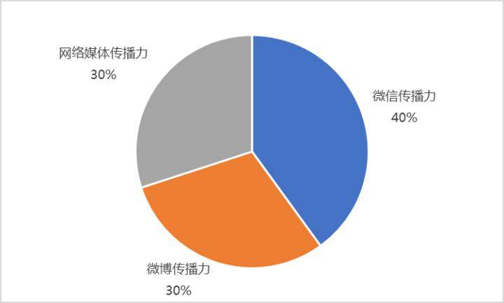 境外上市(境外律師為我擔(dān)保在境外銀行開(kāi)戶(hù))