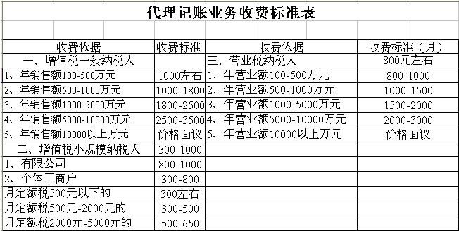 稅務(wù)代理公司收費標準(稅務(wù)審查代理)