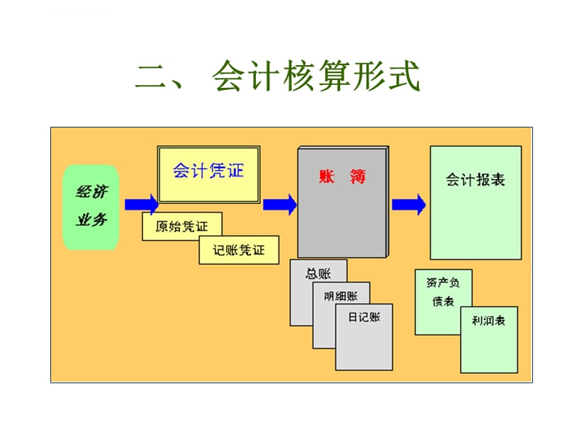 房產(chǎn)財稅培訓(xùn)(中道財稅培訓(xùn)如何)