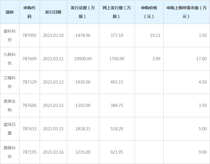 科創(chuàng)板上市條件(科創(chuàng)板什么時候上市)