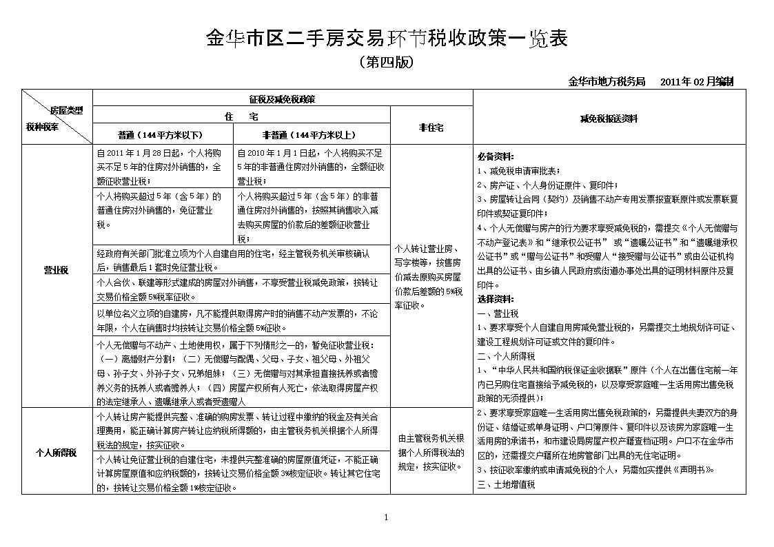 項目稅收籌劃(對項目進行籌劃)