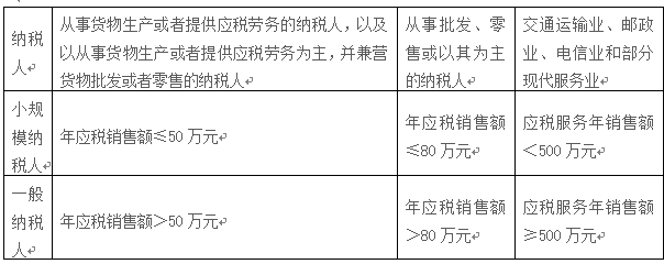 公司如何進行稅收籌劃(稅收實務(wù)與籌劃)