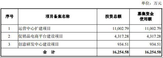 上市公司財務報表(東風股份有限公司報表財務)